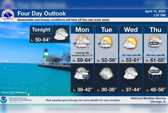 Chicago Braces for Breezy Conditions with a Chance of Showers Amid Mild Temperatures