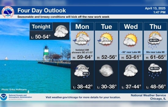 Chicago Braces for Breezy Conditions with a Chance of Showers Amid Mild Temperatures