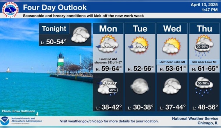 Chicago Braces for Breezy Conditions with a Chance of Showers Amid Mild Temperatures