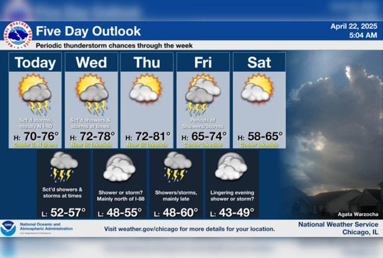 Chicago Braces for Unpredictable Weather: Showers and Thunderstorms Expected Throughout the Week