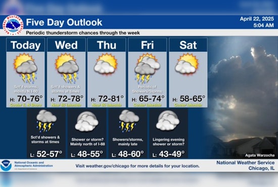 Chicago Braces for Unpredictable Weather: Showers and Thunderstorms Expected Throughout the Week