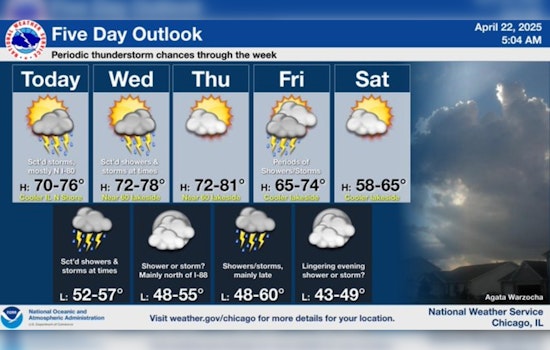 Chicago Braces for Unpredictable Weather: Showers and Thunderstorms Expected Throughout the Week