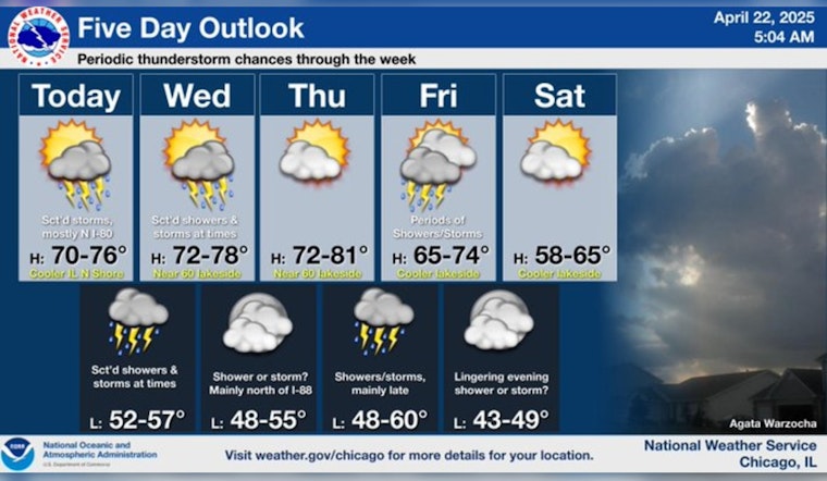 Chicago Braces for Unpredictable Weather: Showers and Thunderstorms Expected Throughout the Week
