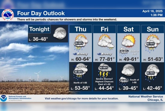 Chicago Braces for Weather Rollercoaster: Sunny Days, Potential Storms, and a Missed Northern Lights Show