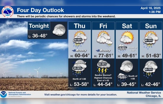 Chicago Braces for Weather Rollercoaster: Sunny Days, Potential Storms, and a Missed Northern Lights Show