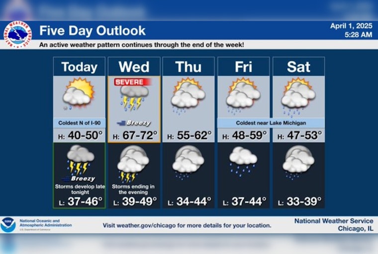 Chicago Braces for Weather Whirlwind: Thunderstorms and High Winds on the Horizon