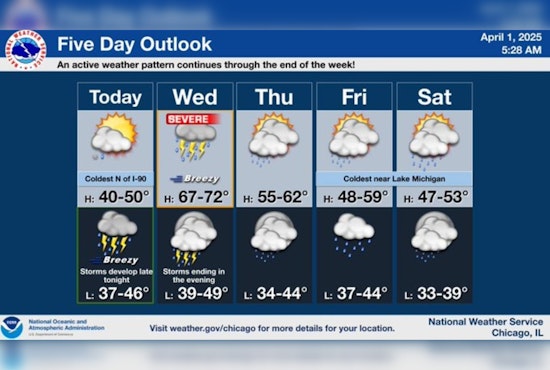 Chicago Braces for Weather Whirlwind: Thunderstorms and High Winds on the Horizon