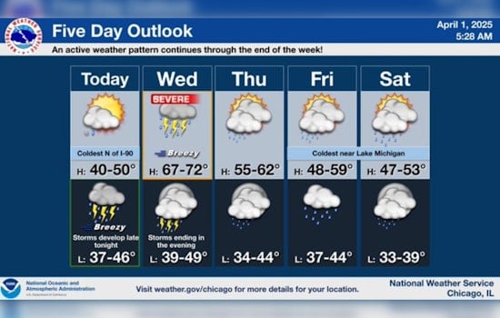 Chicago Braces for Weather Whirlwind: Thunderstorms and High Winds on the Horizon