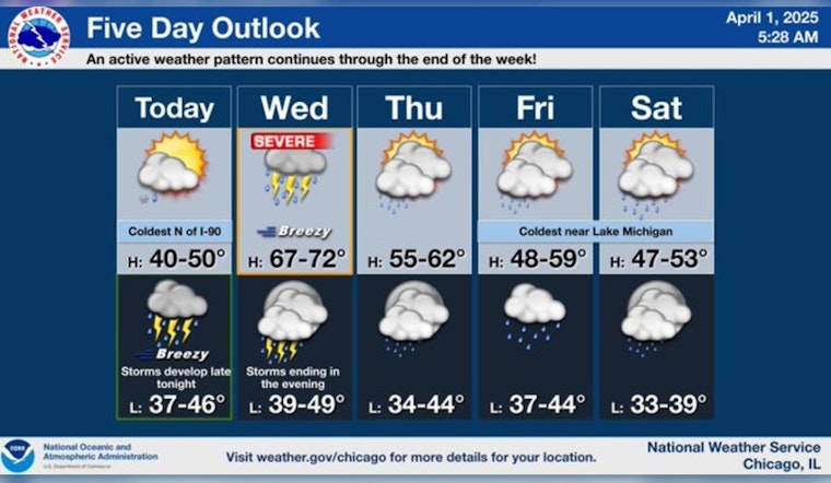 Chicago Braces for Weather Whirlwind: Thunderstorms and High Winds on the Horizon