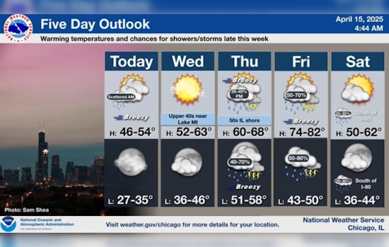 Chicago Braces for Week of Mixed Weather: Showers, Wind Gusts, and Potential Thunderstorms Ahead
