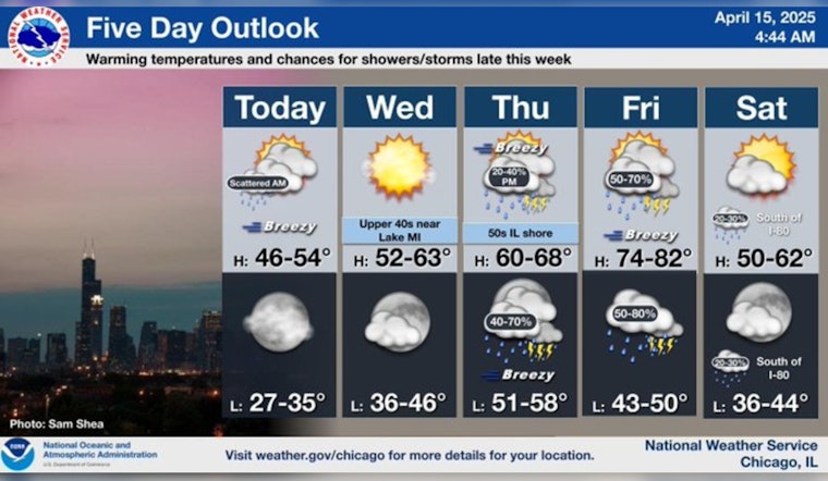 Chicago Braces for Week of Mixed Weather: Showers, Wind Gusts, and Potential Thunderstorms Ahead