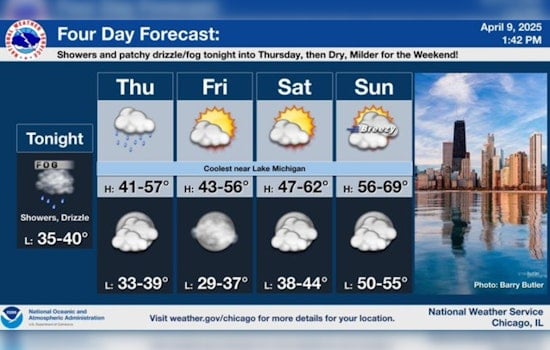 Chicago Faces Wet Wednesday with Snow Showers, Brisk Winds; Warmer Weather on the Horizon