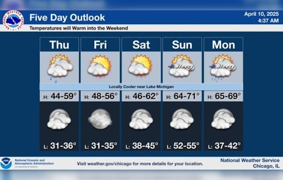 Chicago Grapples with Persistent Clouds; Slight Warm-Up Ahead Over the Weekend, 70-Degree Hopes Dashed for Monday