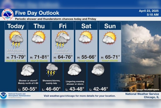 Chicago Morning Commute May Face Delays Due to Showers and Storms, Warmer Weather on the Horizon