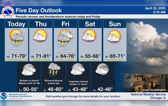 Chicago Morning Commute May Face Delays Due to Showers and Storms, Warmer Weather on the Horizon
