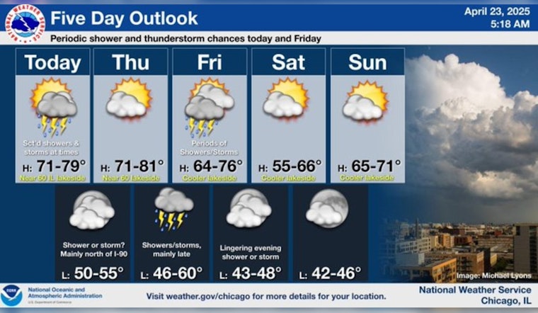 Chicago Morning Commute May Face Delays Due to Showers and Storms, Warmer Weather on the Horizon