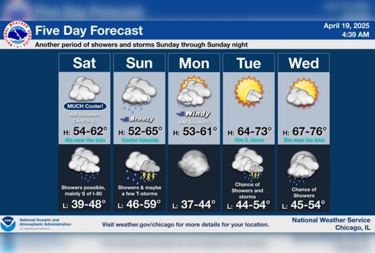 Chicago's Fickle Spring Weather: Clouds, Rain, and Sunshine in the Forecast