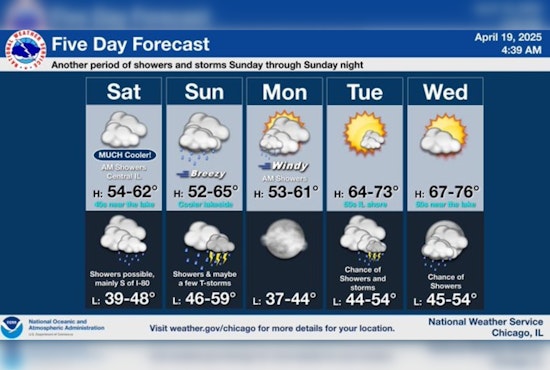Chicago's Fickle Spring Weather: Clouds, Rain, and Sunshine in the Forecast