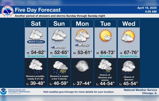 Chicago's Fickle Spring Weather: Clouds, Rain, and Sunshine in the Forecast