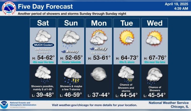 Chicago's Fickle Spring Weather: Clouds, Rain, and Sunshine in the Forecast