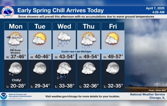 Chicago's Spring Surprise: Snow Flurries and Chilly Winds Sweep the City