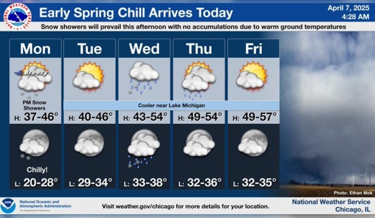 Chicago's Spring Surprise: Snow Flurries and Chilly Winds Sweep the City
