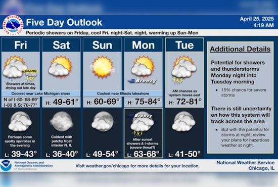 Chicago's Weather Whiplash: From Scattered Showers to Sunny Weekend, with Temperature Swings Ahead