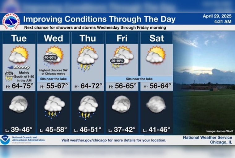 Chicago Wakes Up to Record-Breaking Warmth at 3 AM; Temperatures to Dip as Windy Weather Moves In