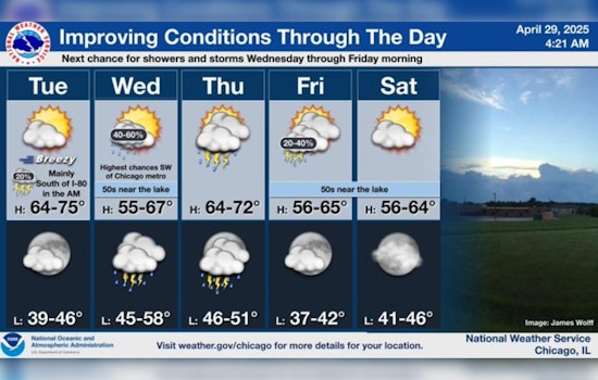 Chicago Wakes Up to Record-Breaking Warmth at 3 AM; Temperatures to Dip as Windy Weather Moves In