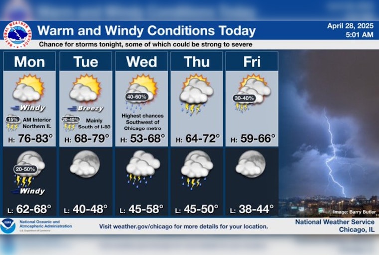 Chicago Warms Up with First 80-Degree Day Forecast Amid Gusts and Potential Thunderstorms