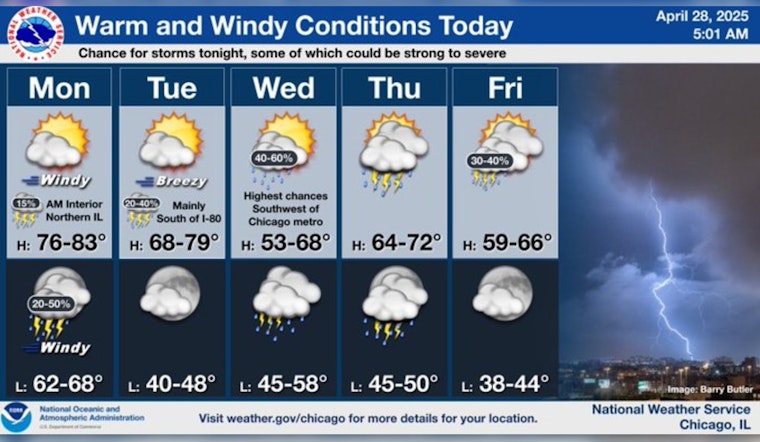 Chicago Warms Up with First 80-Degree Day Forecast Amid Gusts and Potential Thunderstorms