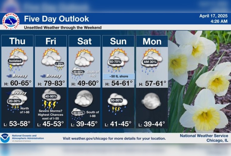 Chicago Weather Alert: Sunny Spells and Storms in Store with Potential Severe Weather on Approach