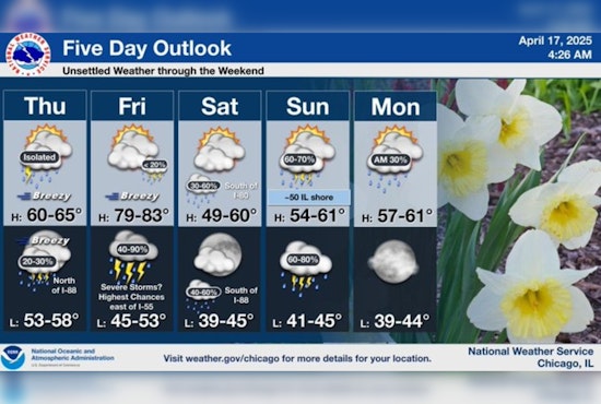 Chicago Weather Alert: Sunny Spells and Storms in Store with Potential Severe Weather on Approach