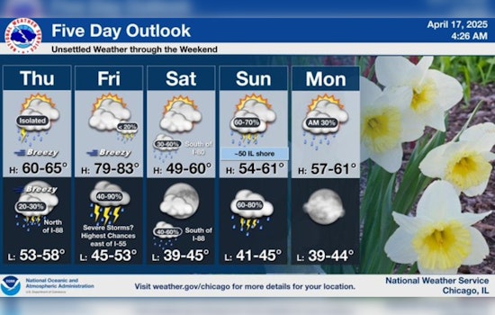 Chicago Weather Alert: Sunny Spells and Storms in Store with Potential Severe Weather on Approach