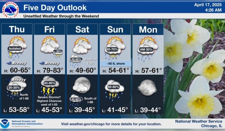 Chicago Weather Alert: Sunny Spells and Storms in Store with Potential Severe Weather on Approach