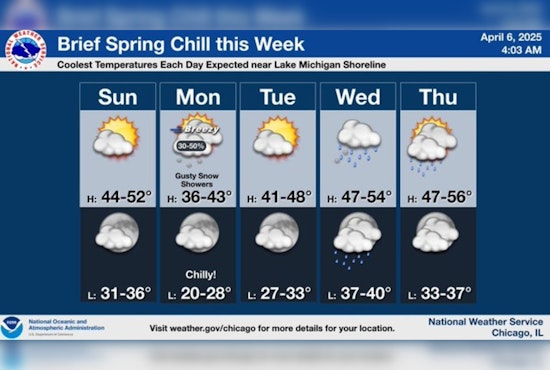 Chicago Weather: Sunny Sunday Set to Shift to Snowy and Blustery Week Ahead