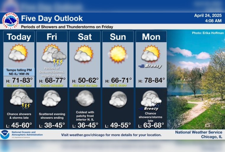 Chicago Weather to Swing from Sunny Skies to Storms: Umbrellas Advised as Temperatures Fluctuate