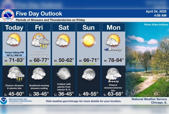Chicago Weather to Swing from Sunny Skies to Storms: Umbrellas Advised as Temperatures Fluctuate