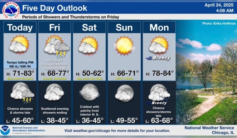 Chicago Weather to Swing from Sunny Skies to Storms: Umbrellas Advised as Temperatures Fluctuate