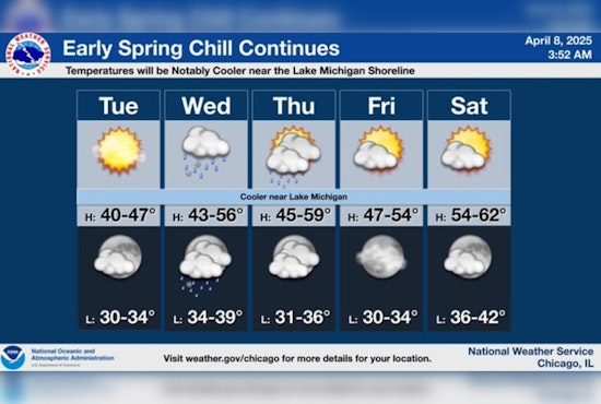 Chicago Welcomes a Glimpse of Sun Today Before a Slushy Mix Hits Tonight