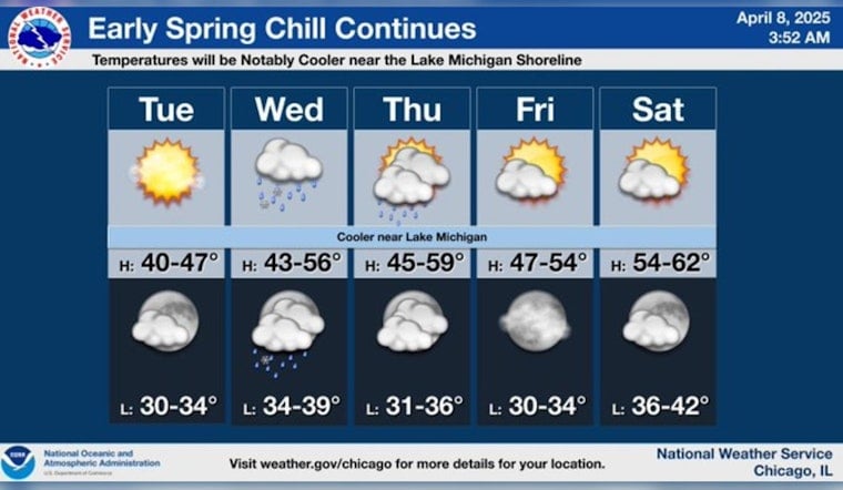 Chicago Welcomes a Glimpse of Sun Today Before a Slushy Mix Hits Tonight