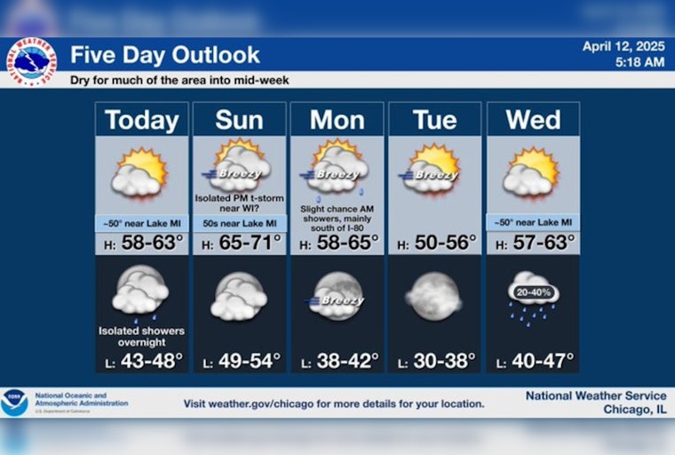 Chicago Welcomes Mixed Spring Weekend: Sunny Highs and Chilly Lakeside Breezes