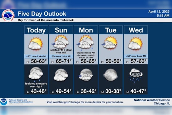 Chicago Welcomes Mixed Spring Weekend: Sunny Highs and Chilly Lakeside Breezes
