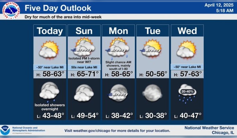 Chicago Welcomes Mixed Spring Weekend: Sunny Highs and Chilly Lakeside Breezes