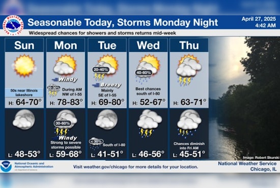 Chicagoans Brace for Breezy 80-Degree Warmup, Potential Storms in Workweek Forecast
