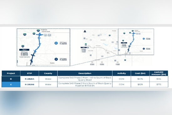 $442 Million in Bonds Sold to Boost Triangle Area Transportation in North Carolina