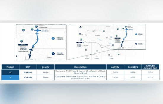 $442 Million in Bonds Sold to Boost Triangle Area Transportation in North Carolina