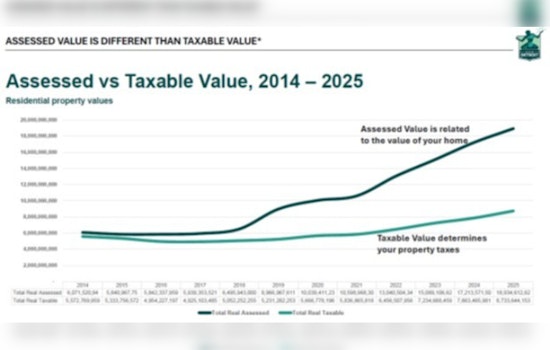 Independent Report Clears Detroit of Systemic Overassessment Claims in Property Appraisals