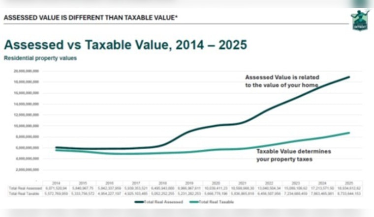 Independent Report Clears Detroit of Systemic Overassessment Claims in Property Appraisals