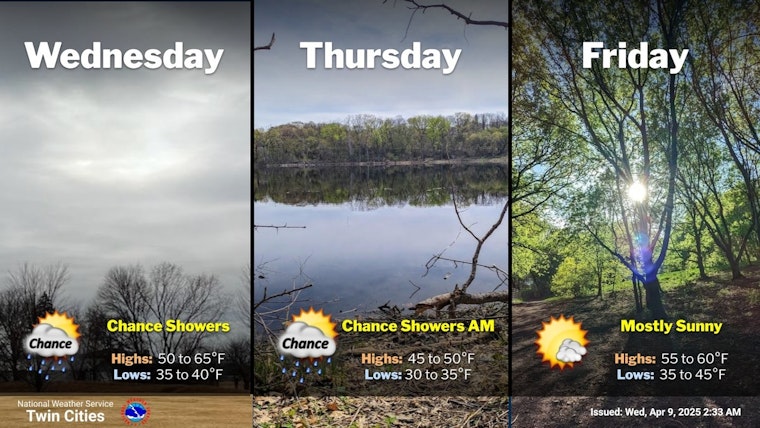 Minneapolis Braces for Unsettled Weather Pattern This Week